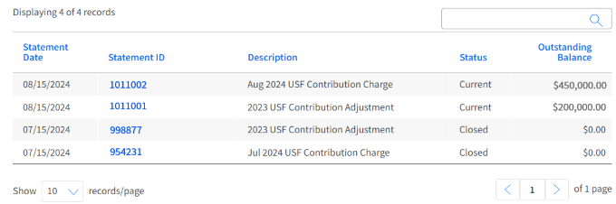 An example of a table showing four billing statements